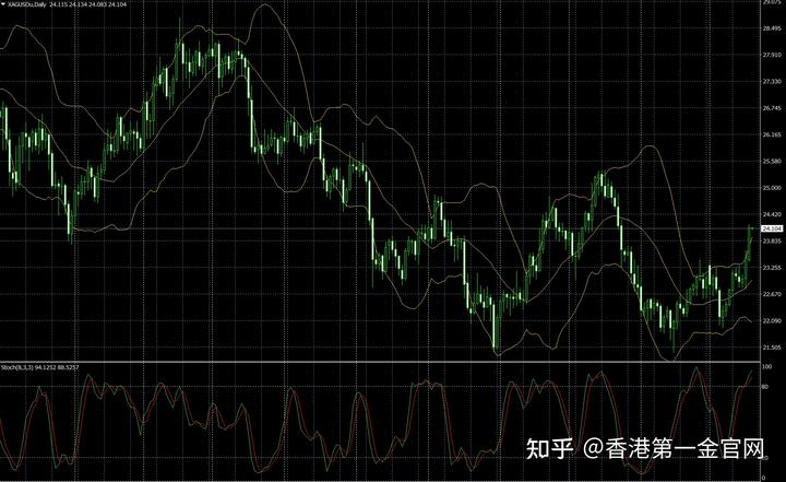 香港金管局：观察美联储未来的减息步伐 香港利率环境或有变动