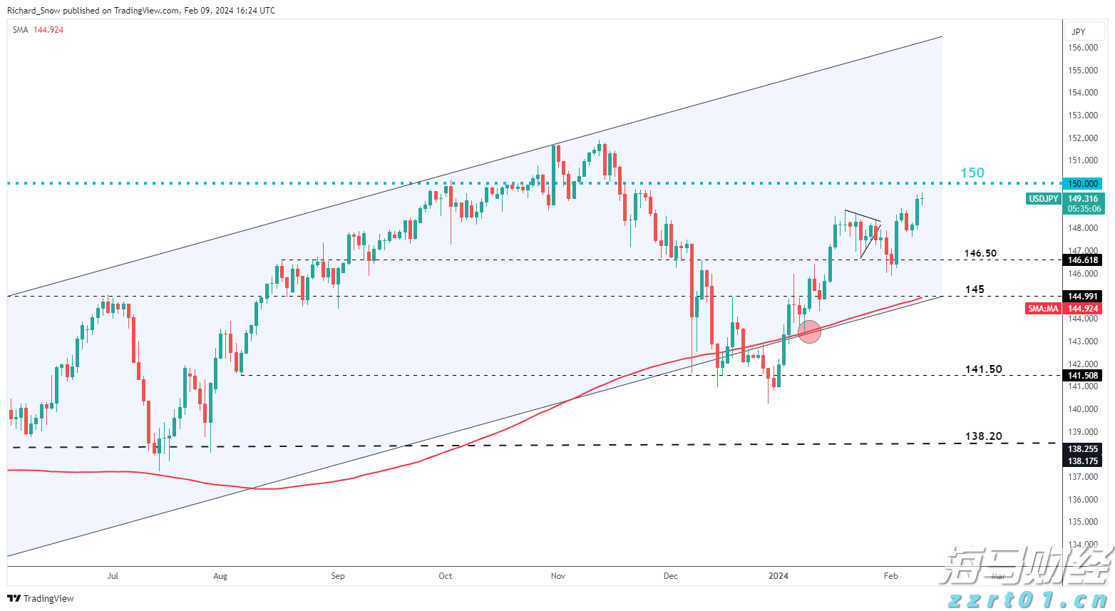 美日贸易协议助力!本田(HMC.US)Q1表现不佳,全年指引上调,关税损失预估减少2000亿日元