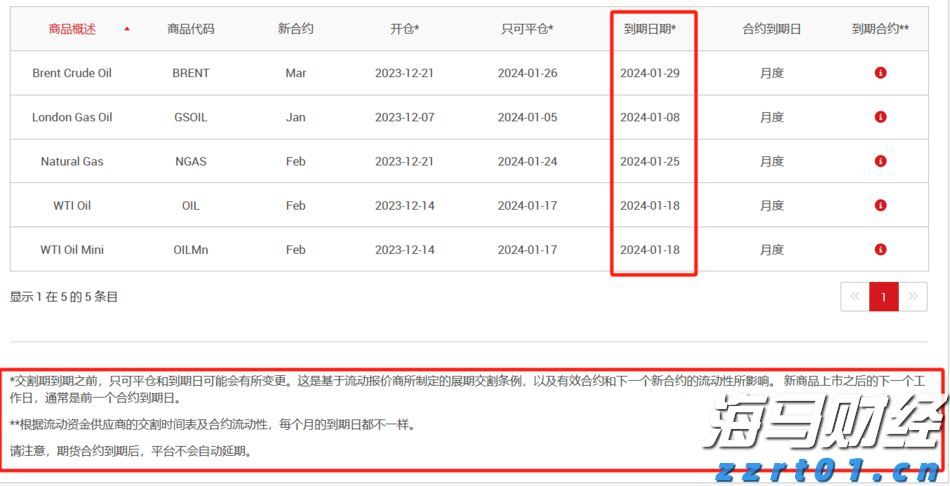 美股动态 | 富途控股(FUTU.US)上涨逾5% 与华夏基金香港达成Web3.0合作