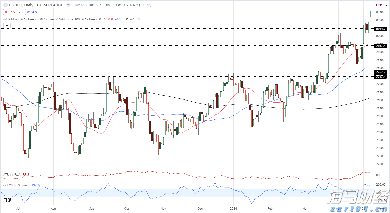电力需求激增促使Constellation Energy(CEG.US) Q2业绩超出预期,重申全年盈利指引