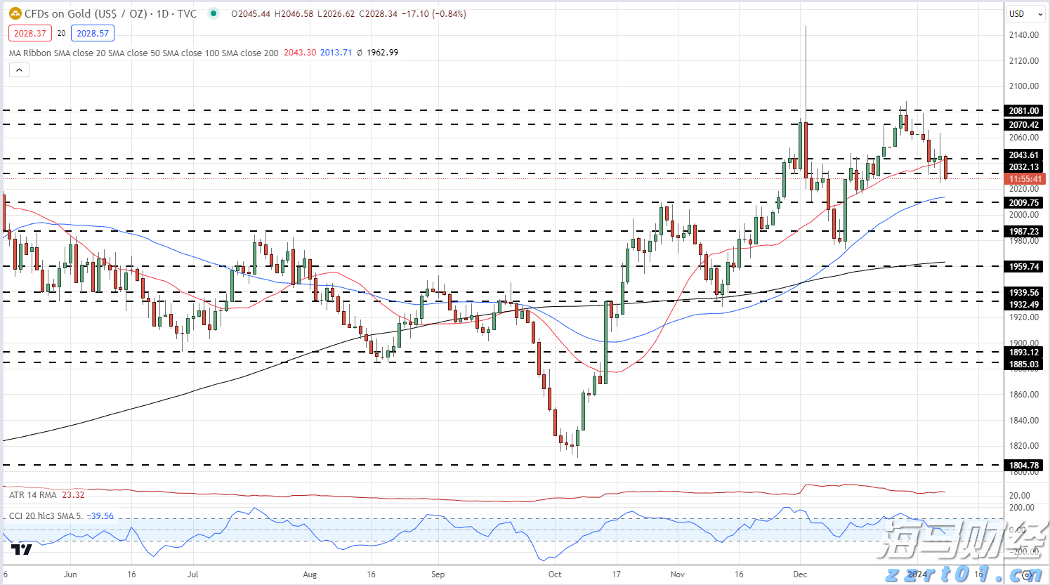 科技巨头因AI利好股价激增 Meta(META.US)和微软(MSFT.US)单日共增4000亿美元