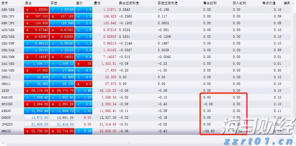 瑞银警告：美国股市将下跌！当前为标普年内高点，年底目标预测为6100点