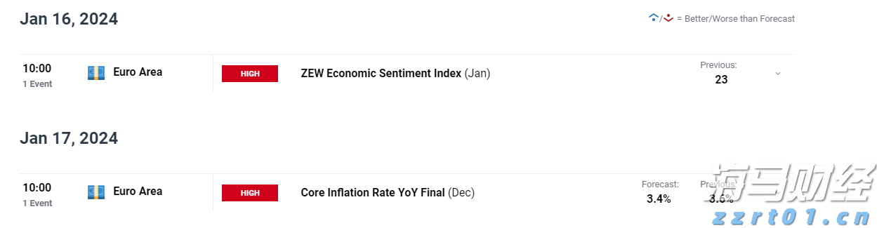 安森美半导体(ON.US)Q2营收超出预期但同比下降15.5% 股价跌近5%