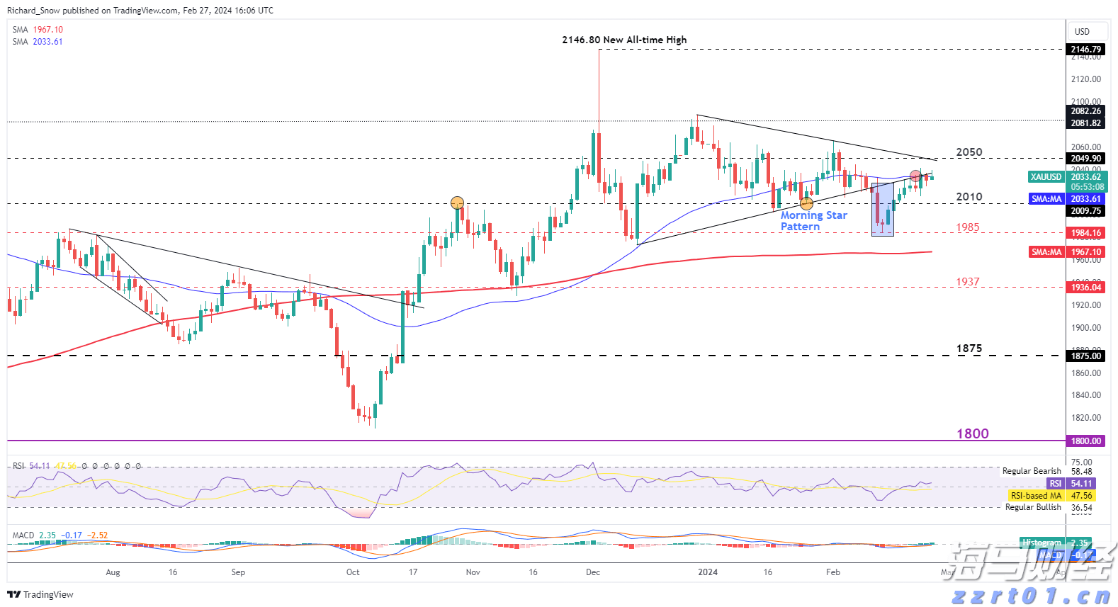 特斯拉(TSLA.US)计划在旧金山湾区推出Robotaxi服务,但尚未获准