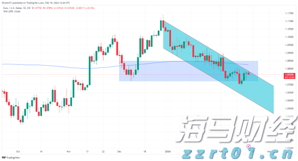 染色染料废水处理方法