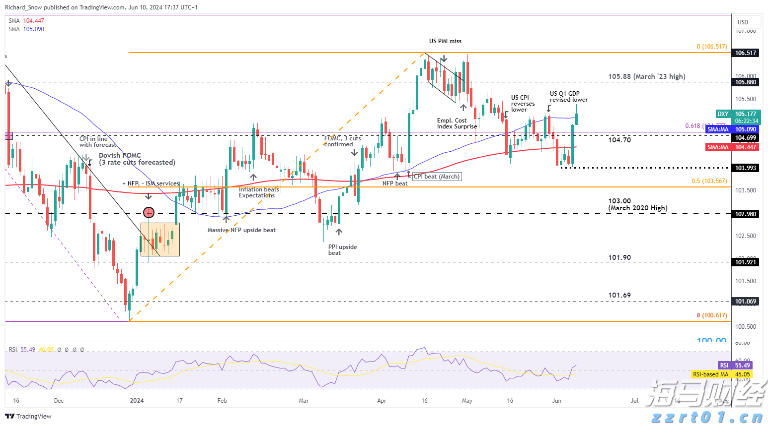 市领导到桂平市调研设施农业项目建设等工作