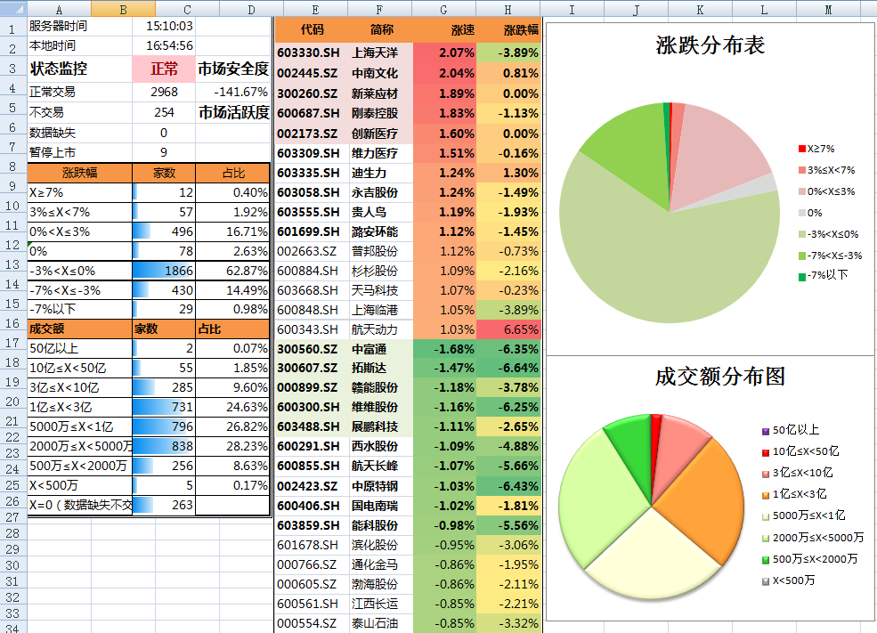 普京与特朗普会晤 外交部：乐见俄美双方保持接触
