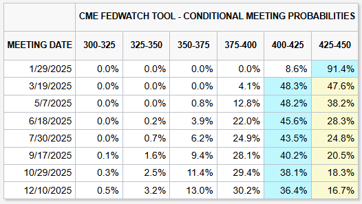 创纪录的油气生产与成本控制抵消油价下跌 雪佛龙(CVX.US)第二季度盈利超出预期