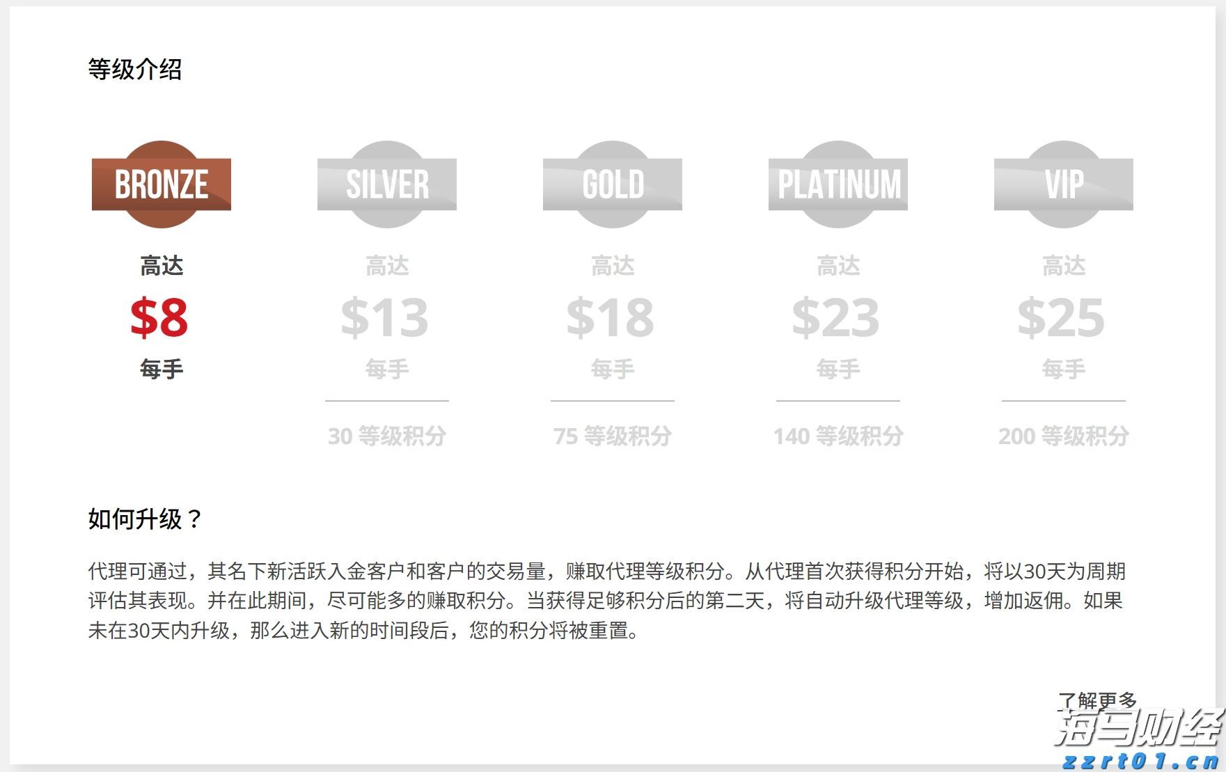 股市的涨势与季节性挑战！标普500面临“最弱两月”的考验