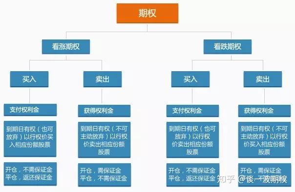 一体化污水处理设备之水泵如何选择？
