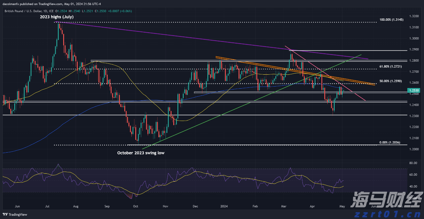 摩根资管:业绩预期主导港股8月走势,美联储推迟降息利好风险资产